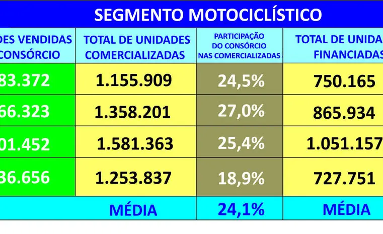 Trocar gastos com loterias por investimentos gera patrimônio