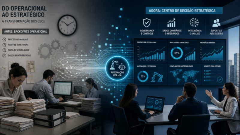 CSCs evoluem e lideram dados e governança nas companhias