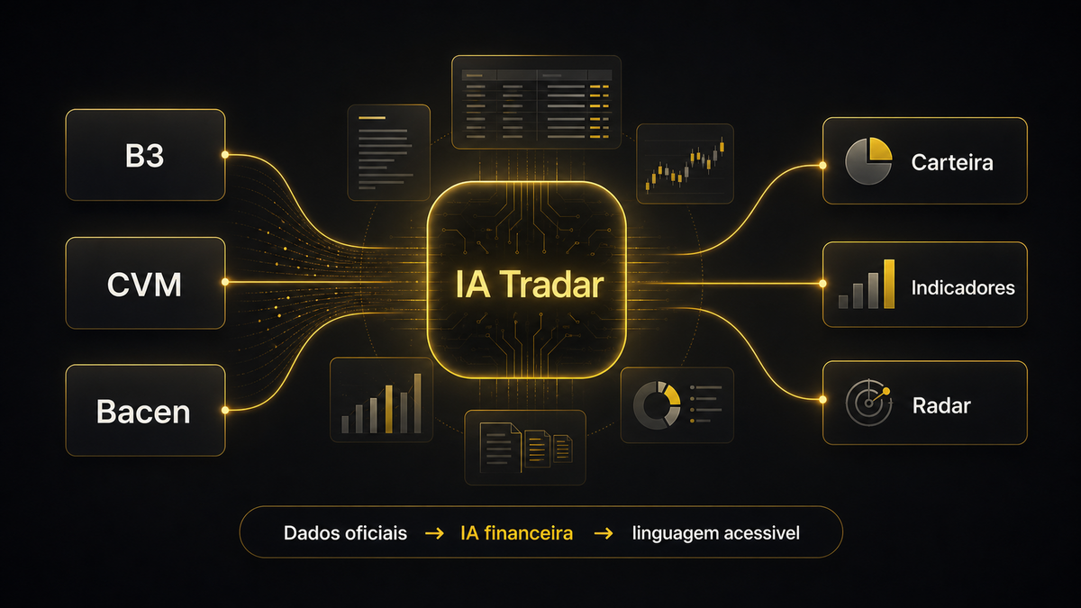 IA financeira ganha espaço frente a barreiras no Brasil