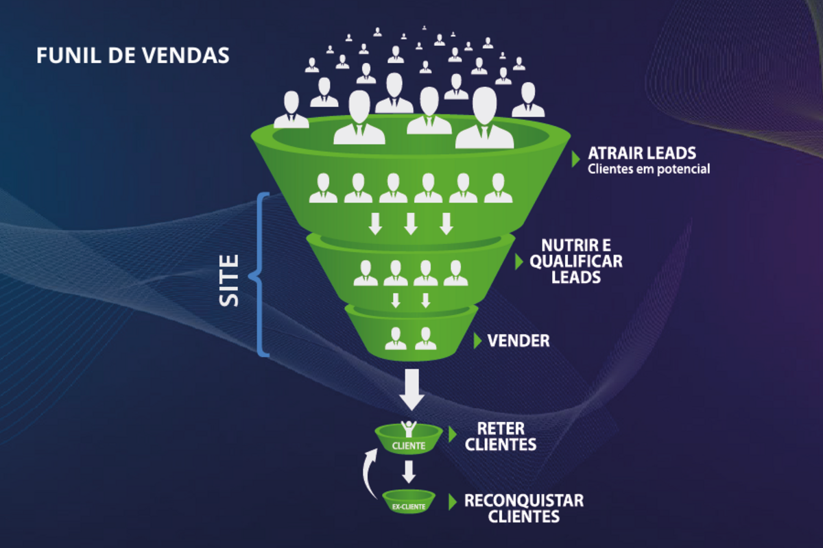 Marketing jurídico precisa ir além da IA e redes sociais