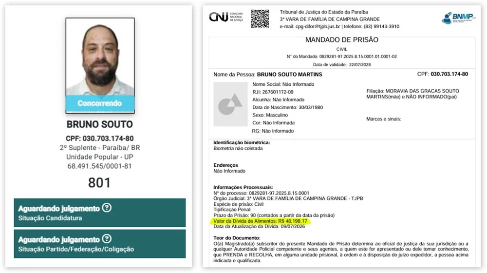 Candidato a Suplente de Senador na Paraíba Tem Mandado de Prisão por Dívida de Pensão de Quase R$ 50 Mil